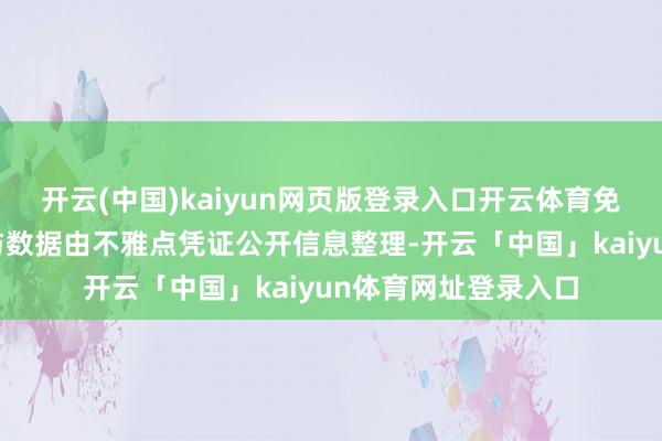 开云(中国)kaiyun网页版登录入口开云体育免责声明:本文本质与数据由不雅点凭证公开信息整理-开云「中国」kaiyun体育网址登录入口